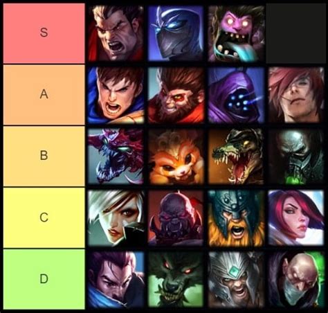 lol champions|best top champions lol.